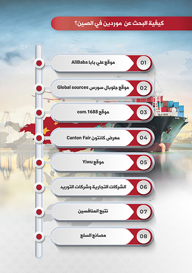 البحث عن موردين في الصين | ترامس روز